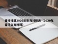 香港挂牌2020年生肖对照表（2020年香港生肖排码）