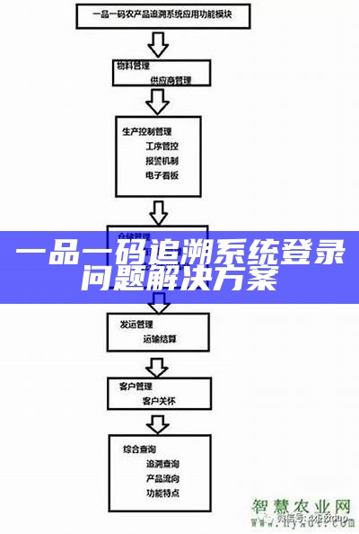 一品一码追溯系统登录问题解决方案